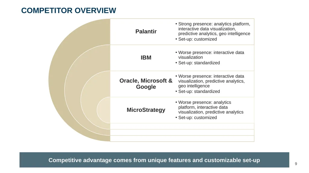 ‹#› Presented to Mr. Alex Karp and Management Team - slide 9 of 28