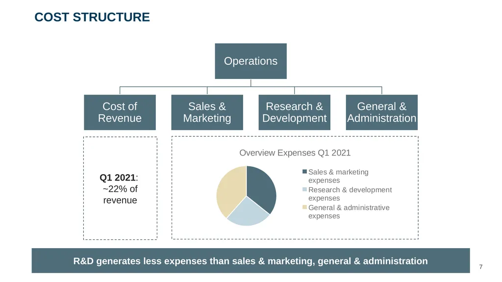 ‹#› Presented to Mr. Alex Karp and Management Team - slide 7 of 28