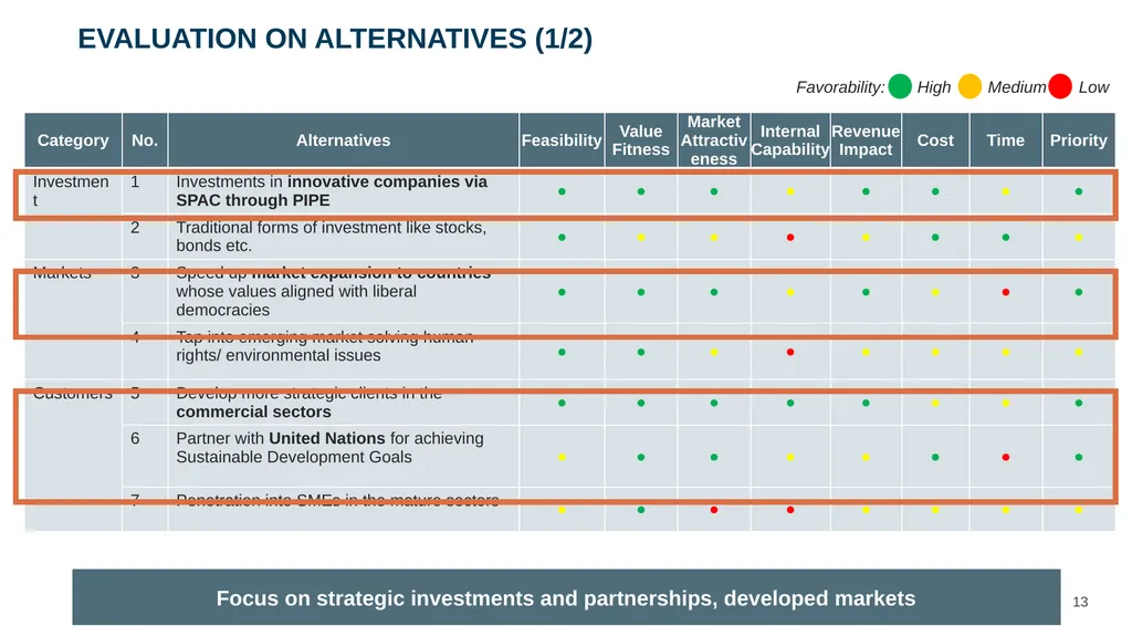 ‹#› Presented to Mr. Alex Karp and Management Team - slide 13 of 28