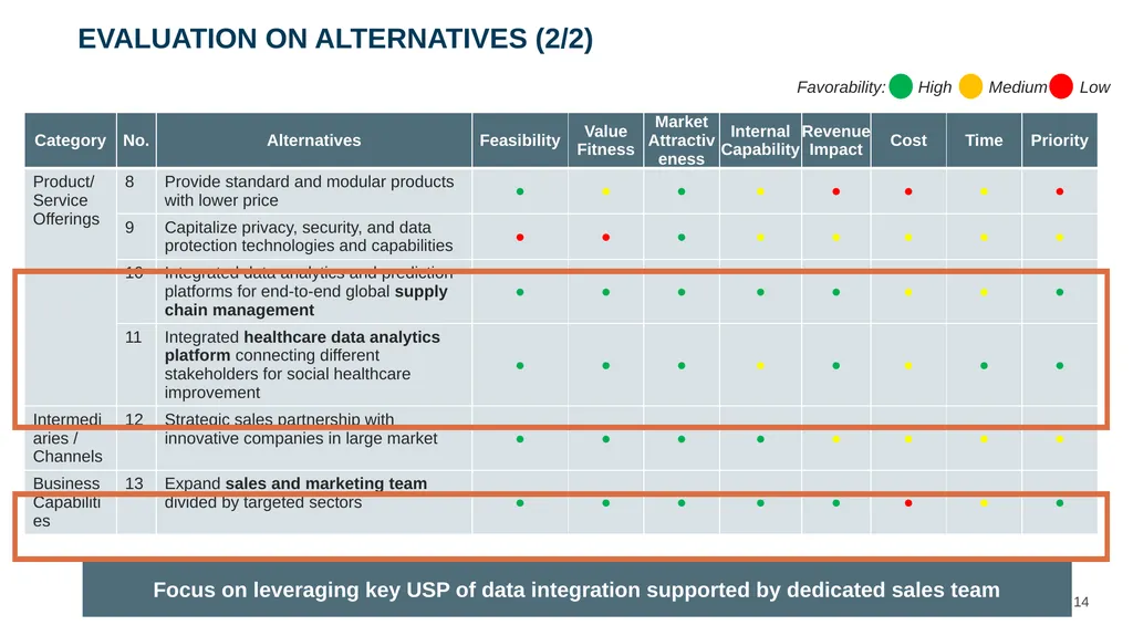 ‹#› Presented to Mr. Alex Karp and Management Team - slide 14 of 28