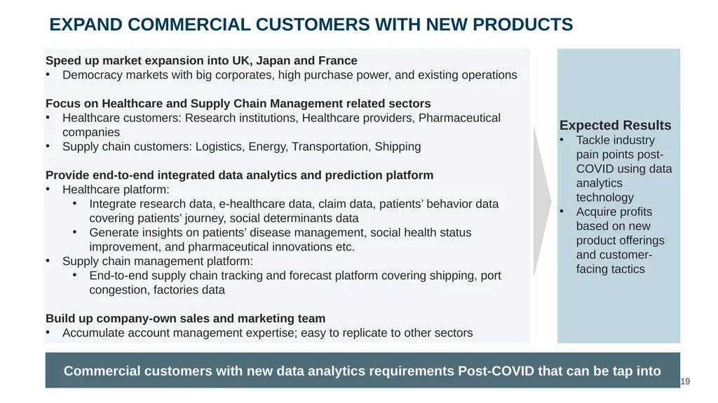 ‹#› Presented to Mr. Alex Karp and Management Team - slide 19 of 28