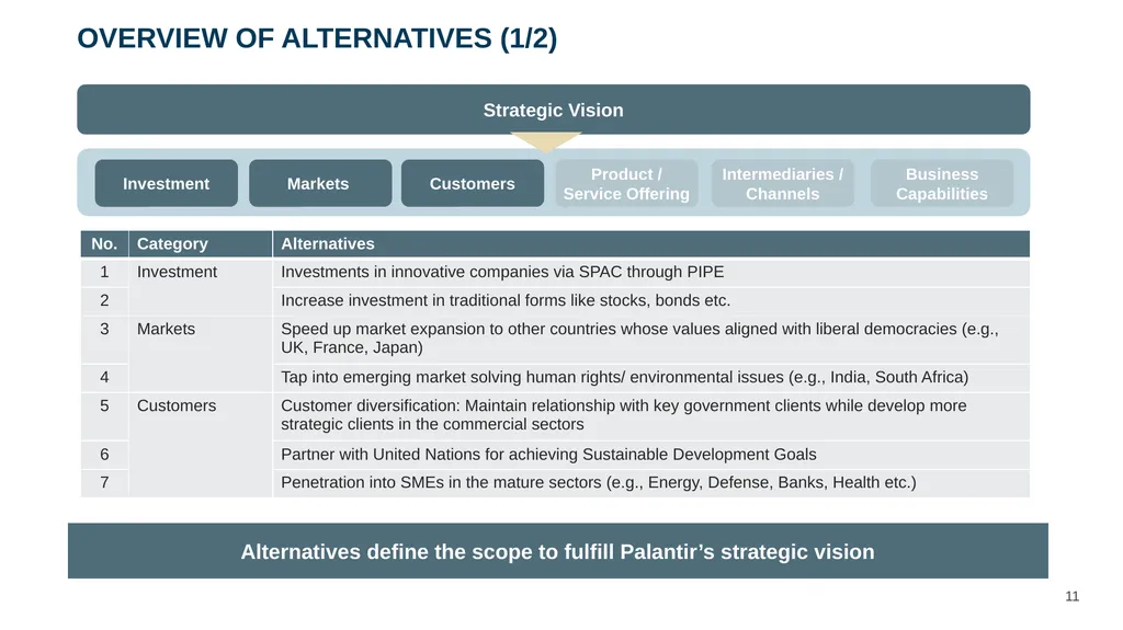 ‹#› Presented to Mr. Alex Karp and Management Team - slide 11 of 28