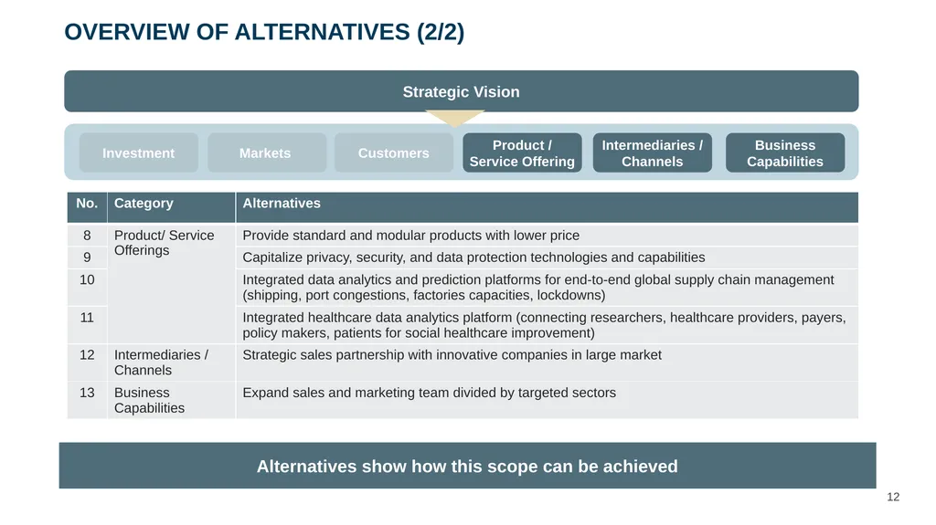 ‹#› Presented to Mr. Alex Karp and Management Team - slide 12 of 28