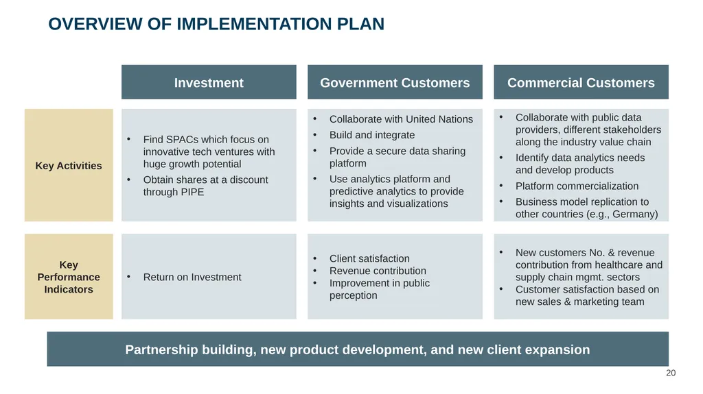 ‹#› Presented to Mr. Alex Karp and Management Team - slide 20 of 28