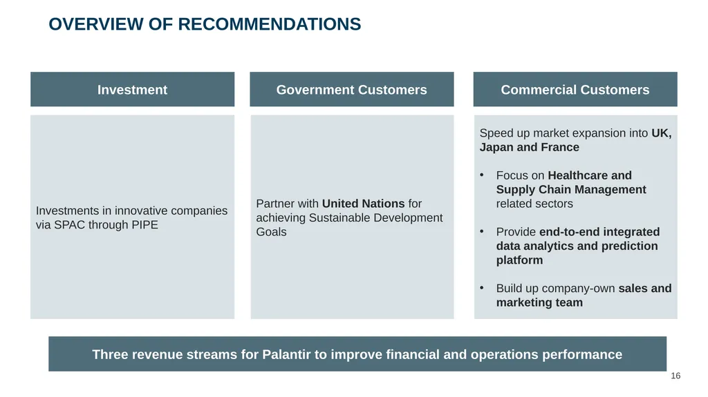 ‹#› Presented to Mr. Alex Karp and Management Team - slide 16 of 28