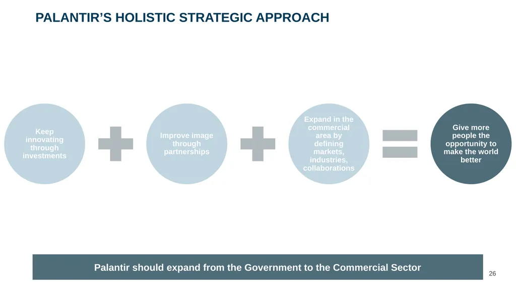 ‹#› Presented to Mr. Alex Karp and Management Team - slide 26 of 28