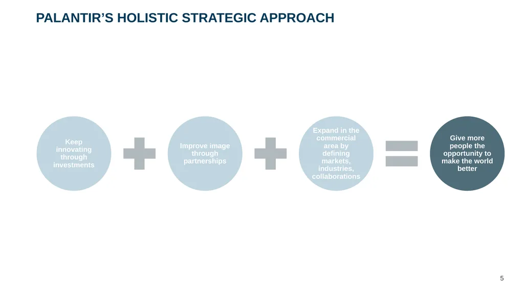 ‹#› Presented to Mr. Alex Karp and Management Team - slide 5 of 28