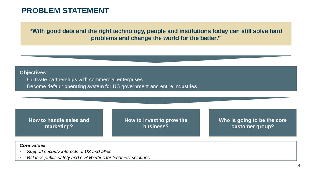 ‹#› Presented to Mr. Alex Karp and Management Team - slide 4 of 28