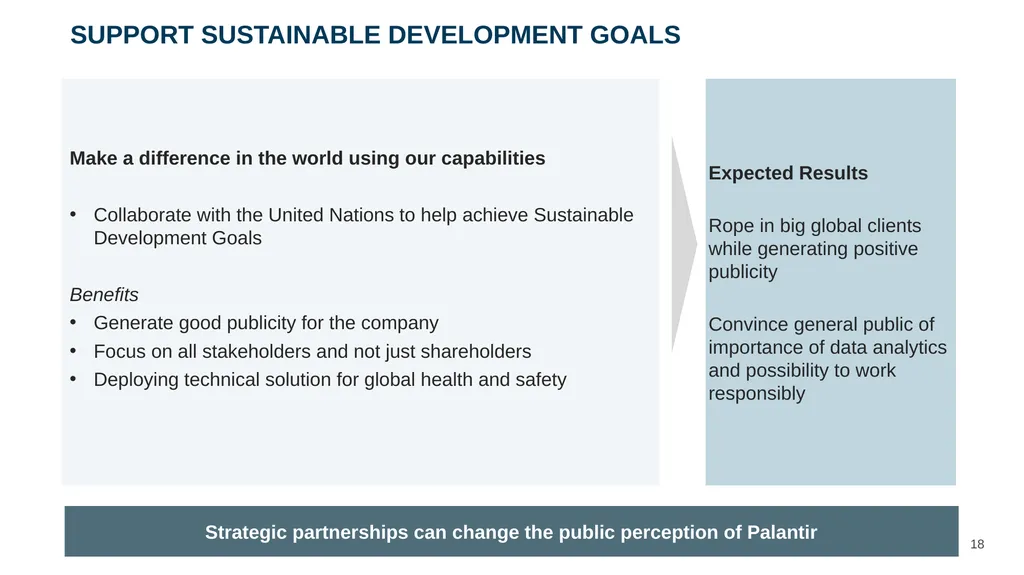 ‹#› Presented to Mr. Alex Karp and Management Team - slide 18 of 28