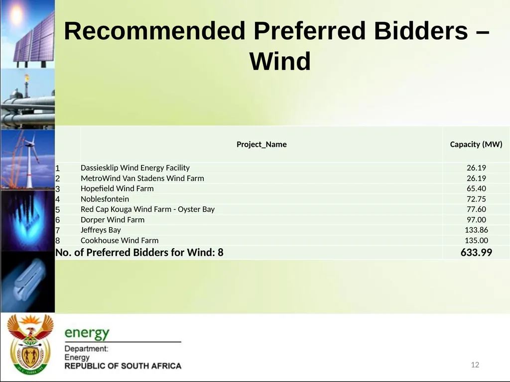 Renewable Energy IPP Procurement Programme: - slide 12 of 15