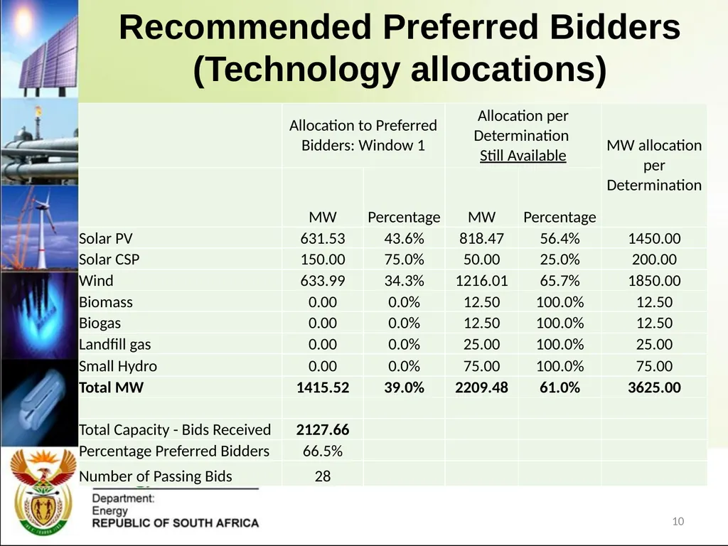 Renewable Energy IPP Procurement Programme: - slide 10 of 15