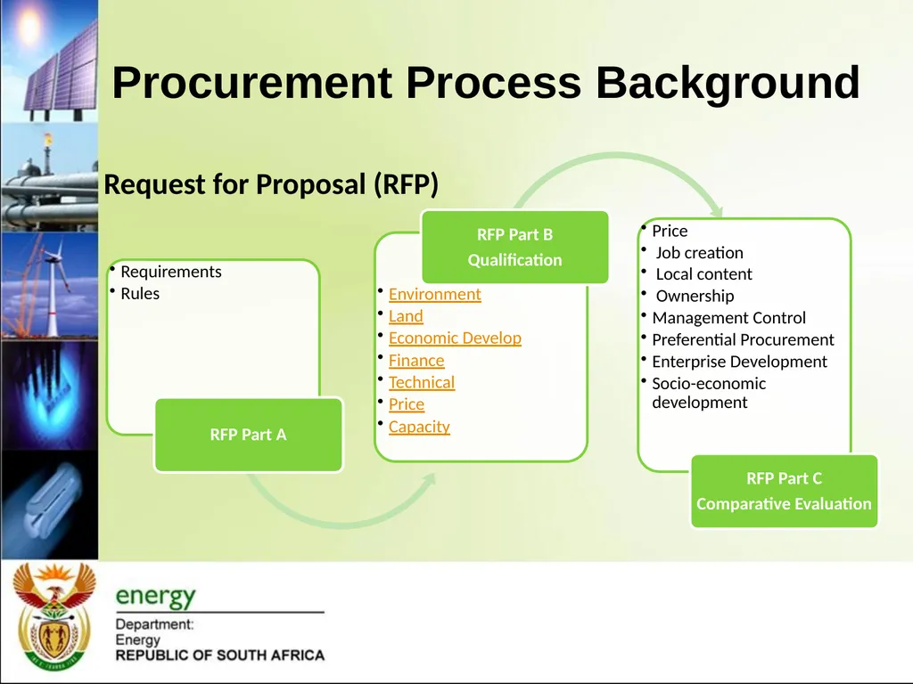 Renewable Energy IPP Procurement Programme: - slide 6 of 15