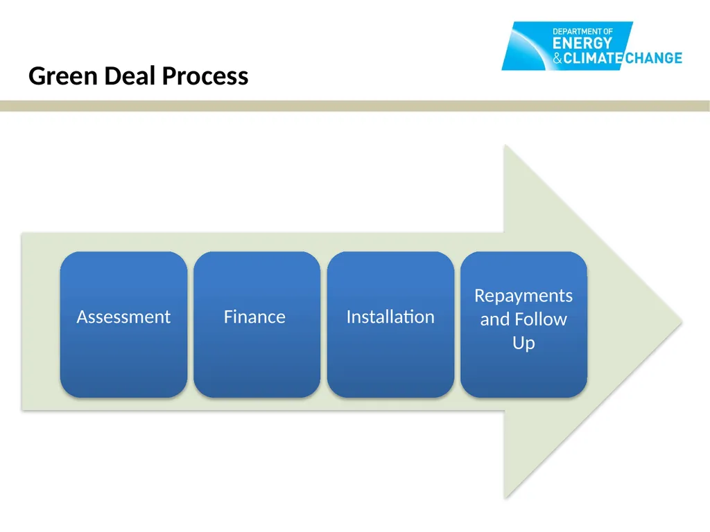 The Green Deal Tracy Vegro Director – Energy - slide 2 of 9
