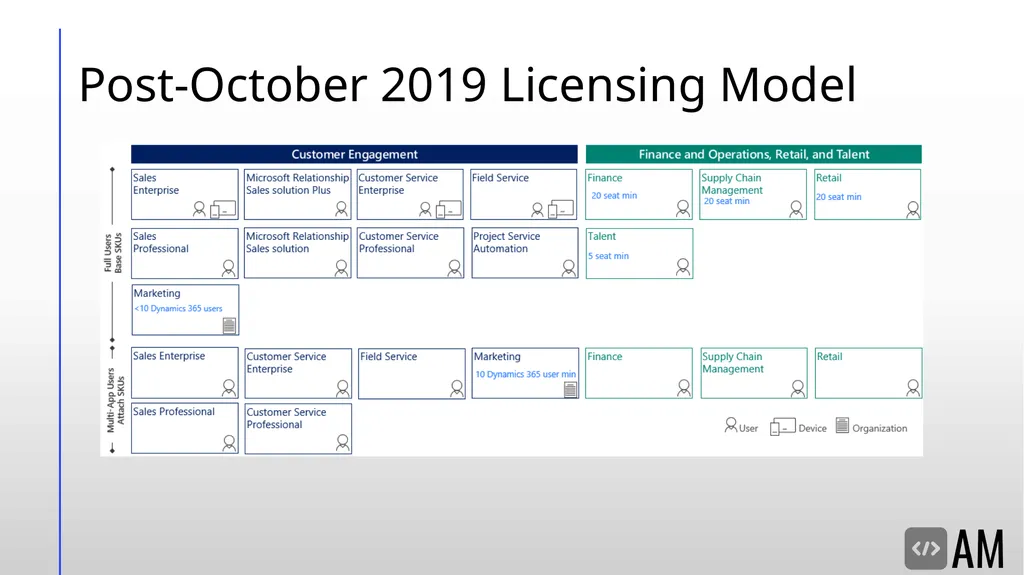 D365FO Security & Licensing Overview Denver, - slide 29 of 45
