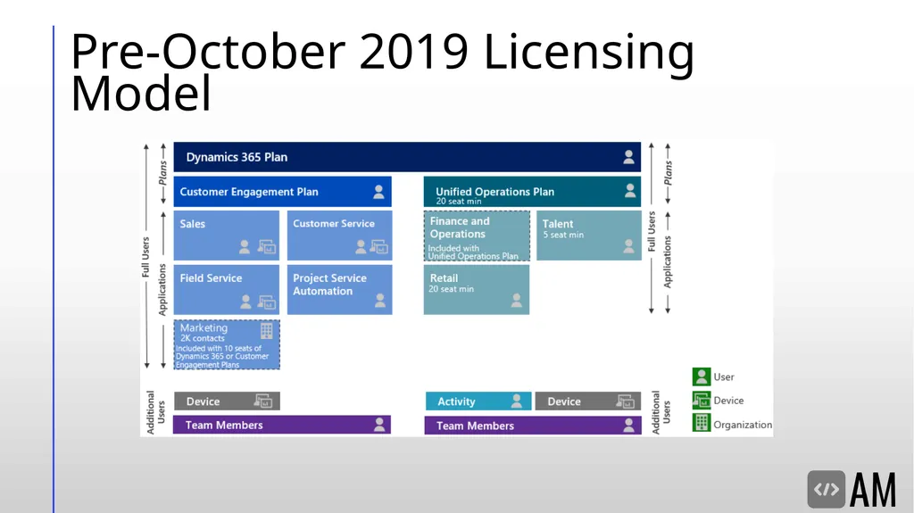 D365FO Security & Licensing Overview Denver, - slide 28 of 45