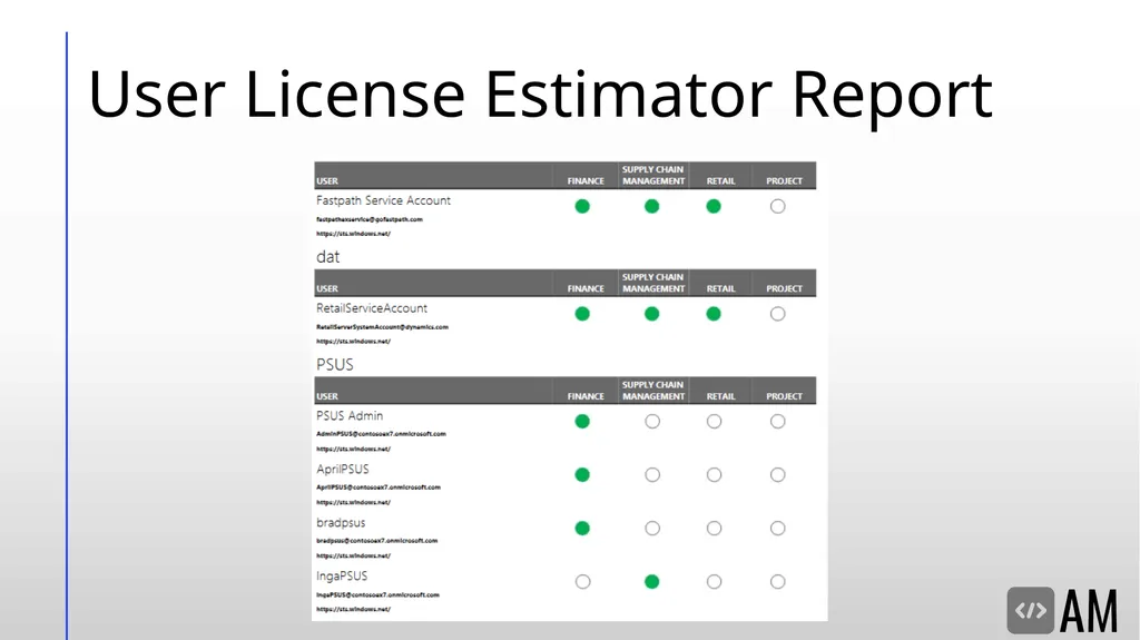 D365FO Security & Licensing Overview Denver, - slide 40 of 45