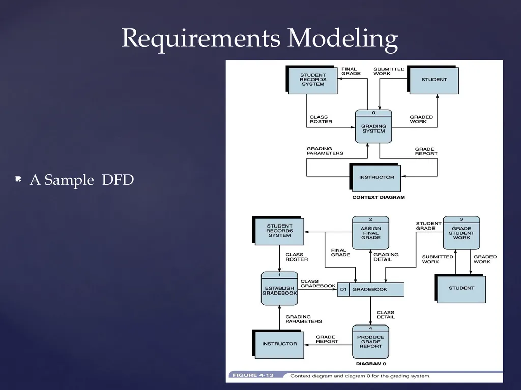 COMI-1230 Systems Analysis & Design Requirements - slide 12 of 13