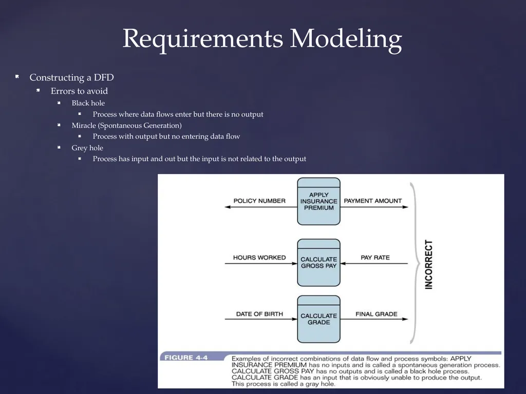 COMI-1230 Systems Analysis & Design Requirements - slide 10 of 13