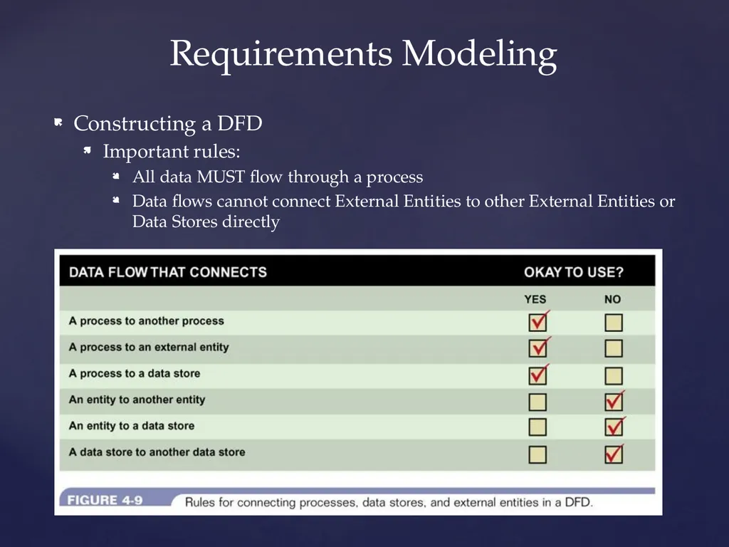 COMI-1230 Systems Analysis & Design Requirements - slide 9 of 13