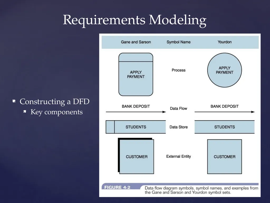 COMI-1230 Systems Analysis & Design Requirements - slide 8 of 13