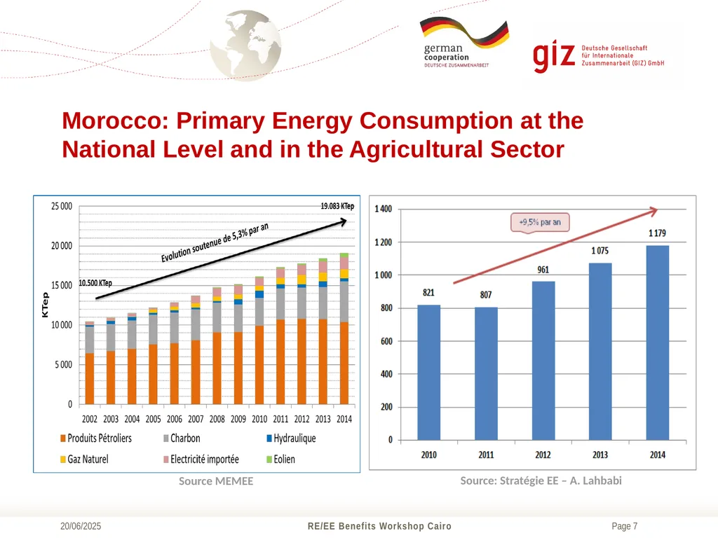 Dr. Steffen Erdle, Head of Project RE-ACTIVATE - slide 7 of 18