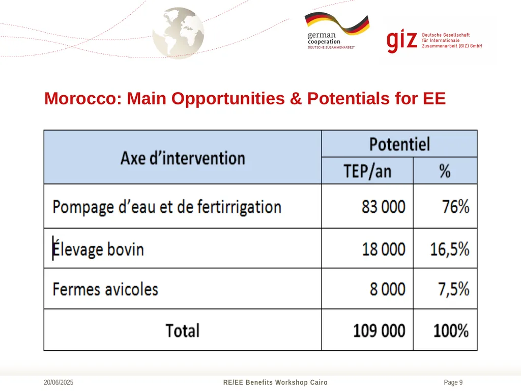Dr. Steffen Erdle, Head of Project RE-ACTIVATE - slide 9 of 18