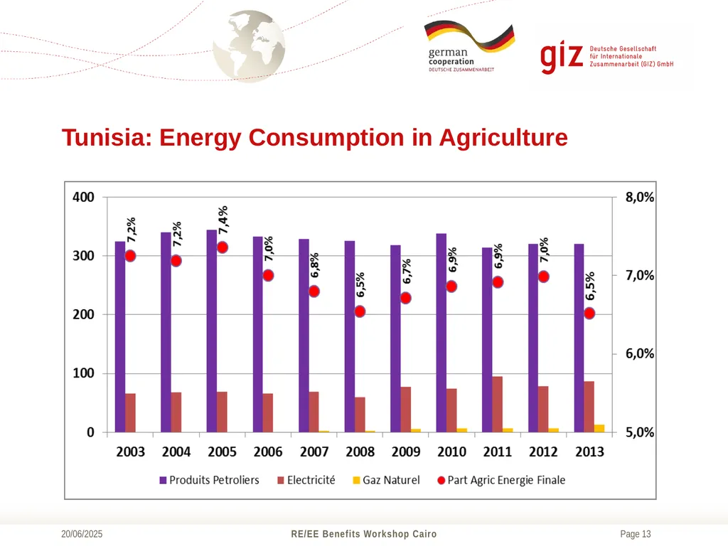 Dr. Steffen Erdle, Head of Project RE-ACTIVATE - slide 13 of 18