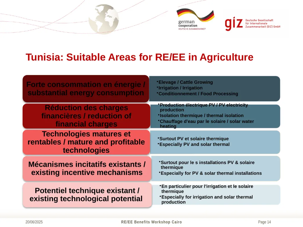 Dr. Steffen Erdle, Head of Project RE-ACTIVATE - slide 14 of 18