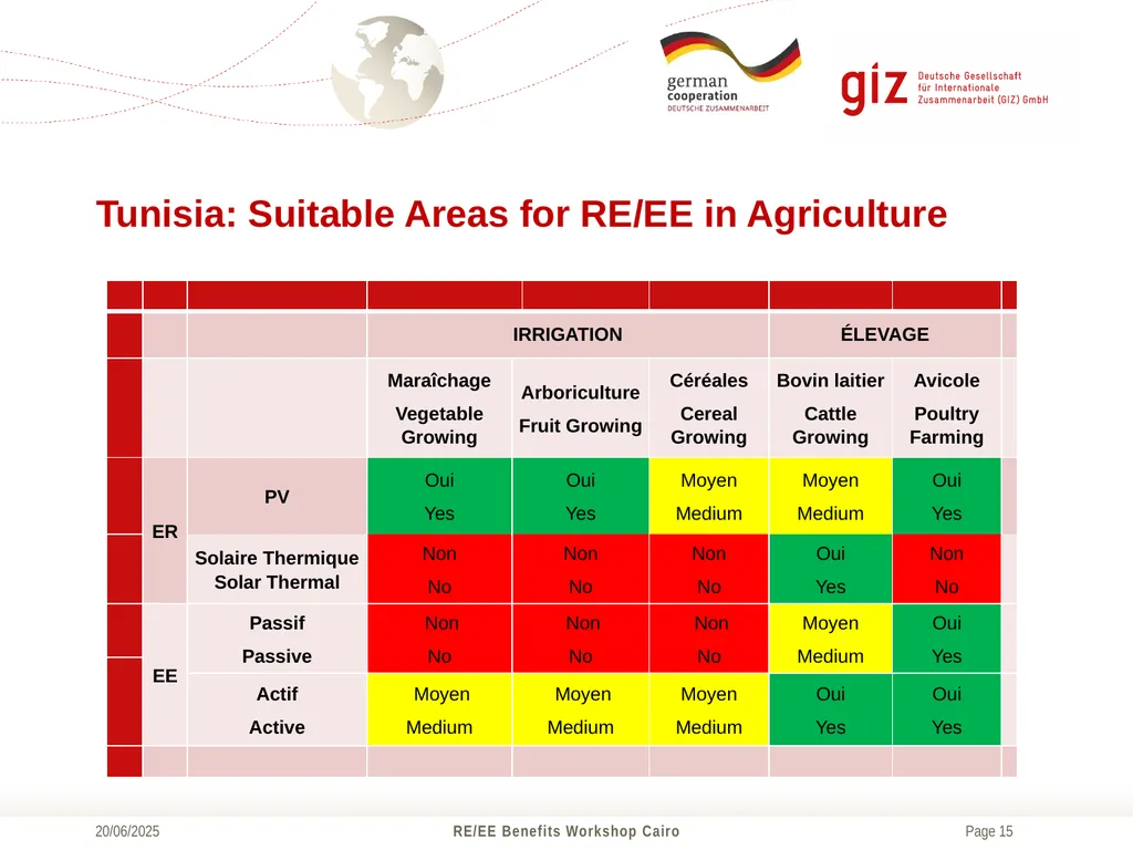 Dr. Steffen Erdle, Head of Project RE-ACTIVATE - slide 15 of 18