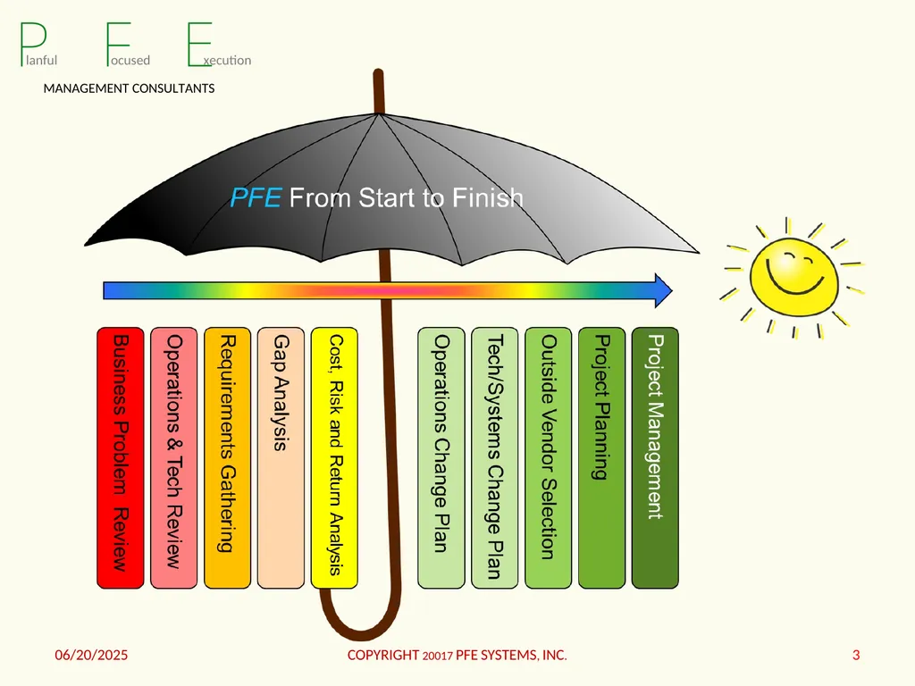 Dedicated to Successful Business Re-Engineering - slide 3 of 15