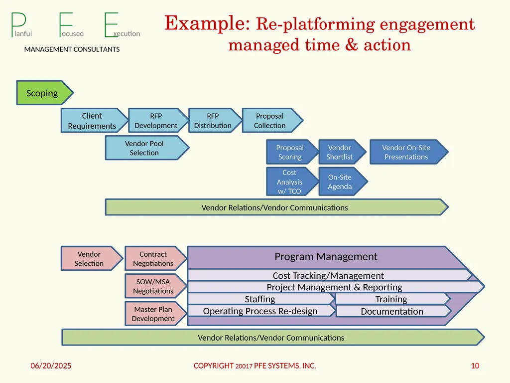 Dedicated to Successful Business Re-Engineering - slide 10 of 15