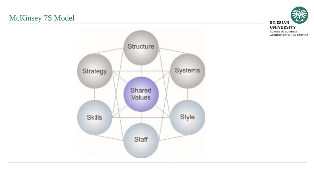 Analytical Methods of Business Environment - slide 12 of 27