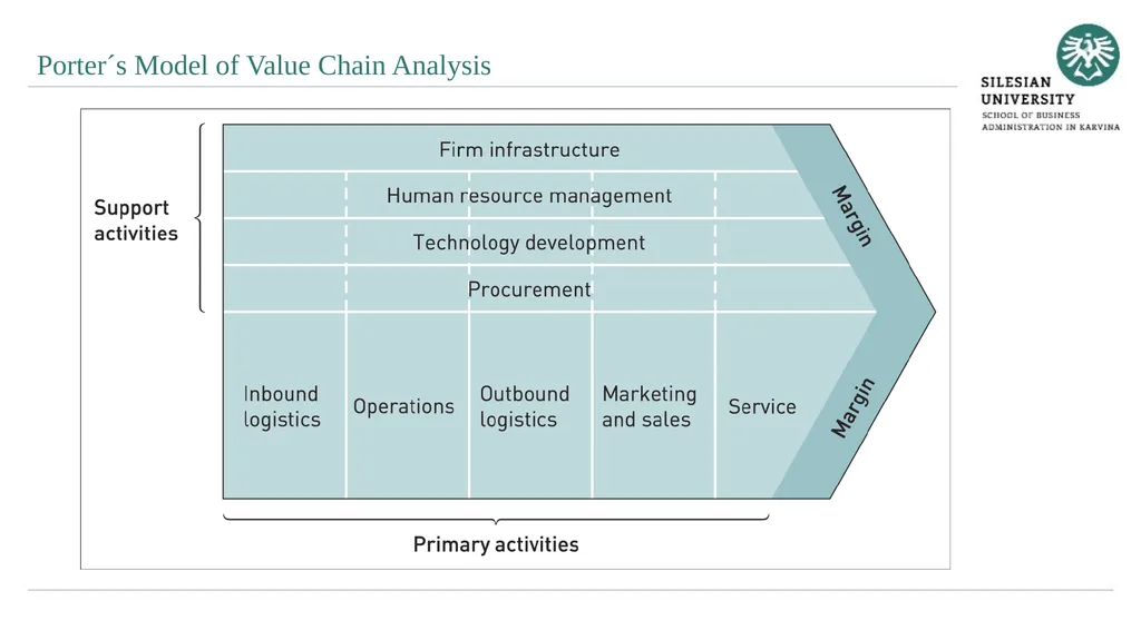 Analytical Methods of Business Environment - slide 6 of 27