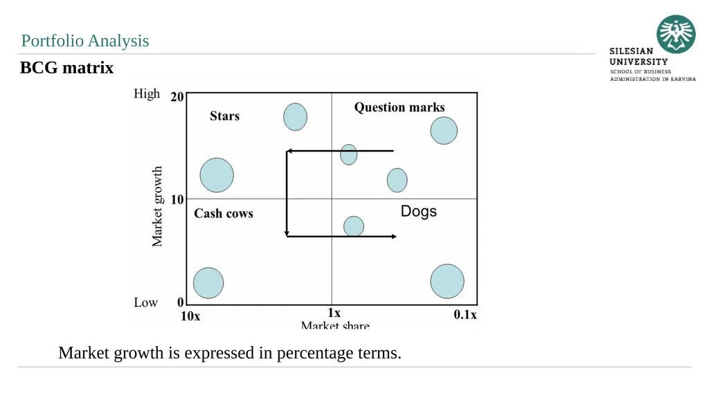 Analytical Methods of Business Environment - slide 18 of 27