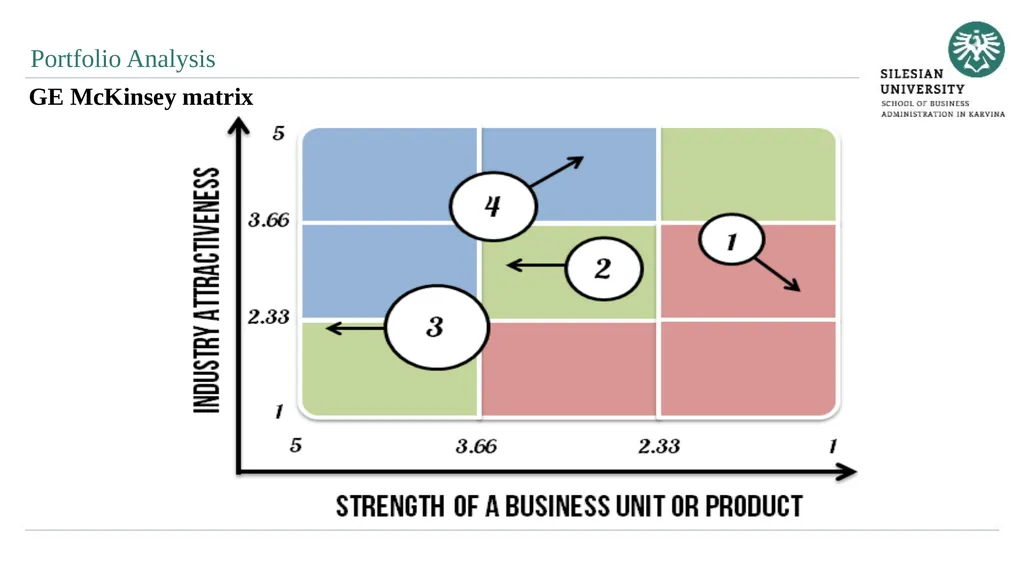 Analytical Methods of Business Environment - slide 21 of 27