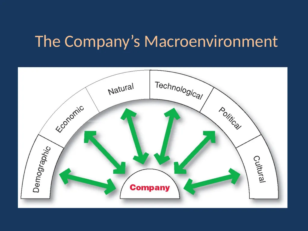 Global Edition Chapter 1 Analyzing the Marketing - slide 10 of 12