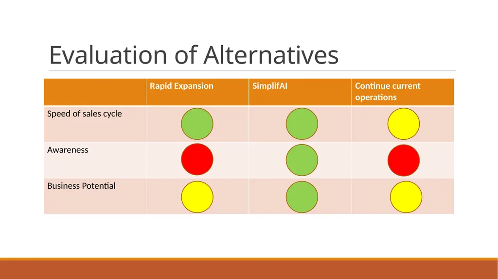 SIMPLIFAI Making lives easier Case 3 School Name: - slide 9 of 18