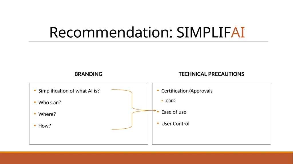 SIMPLIFAI Making lives easier Case 3 School Name: - slide 10 of 18