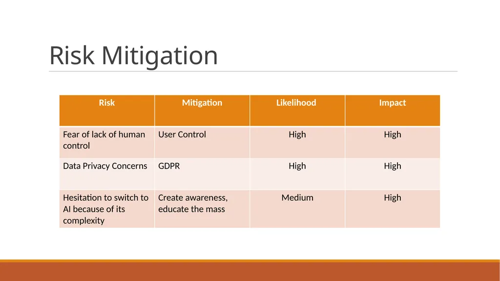 SIMPLIFAI Making lives easier Case 3 School Name: - slide 12 of 18