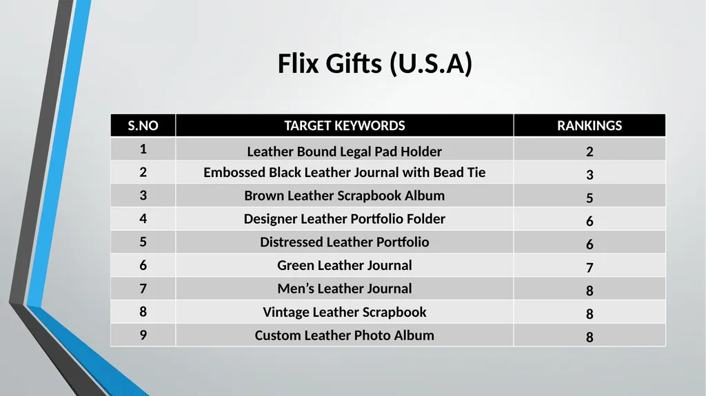 SHUBHAM KUMAR Digital Marketing Expert (Exp. – 4 - slide 10 of 10
