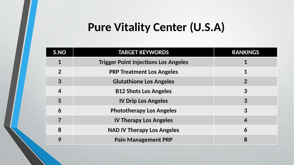 SHUBHAM KUMAR Digital Marketing Expert (Exp. – 4 - slide 3 of 10