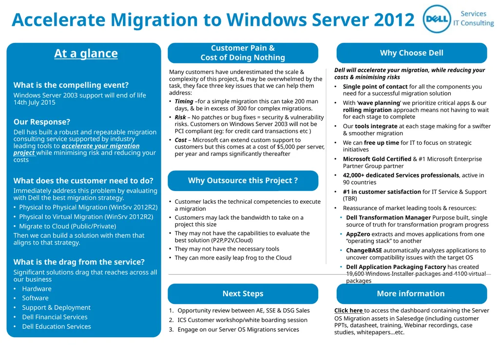Accelerate Migration to Windows Server 2012 At a