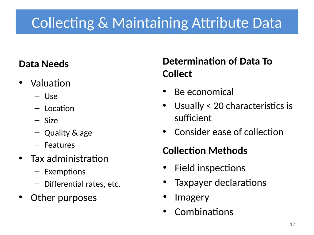 International Experience with Organizing Property - slide 17 of 24