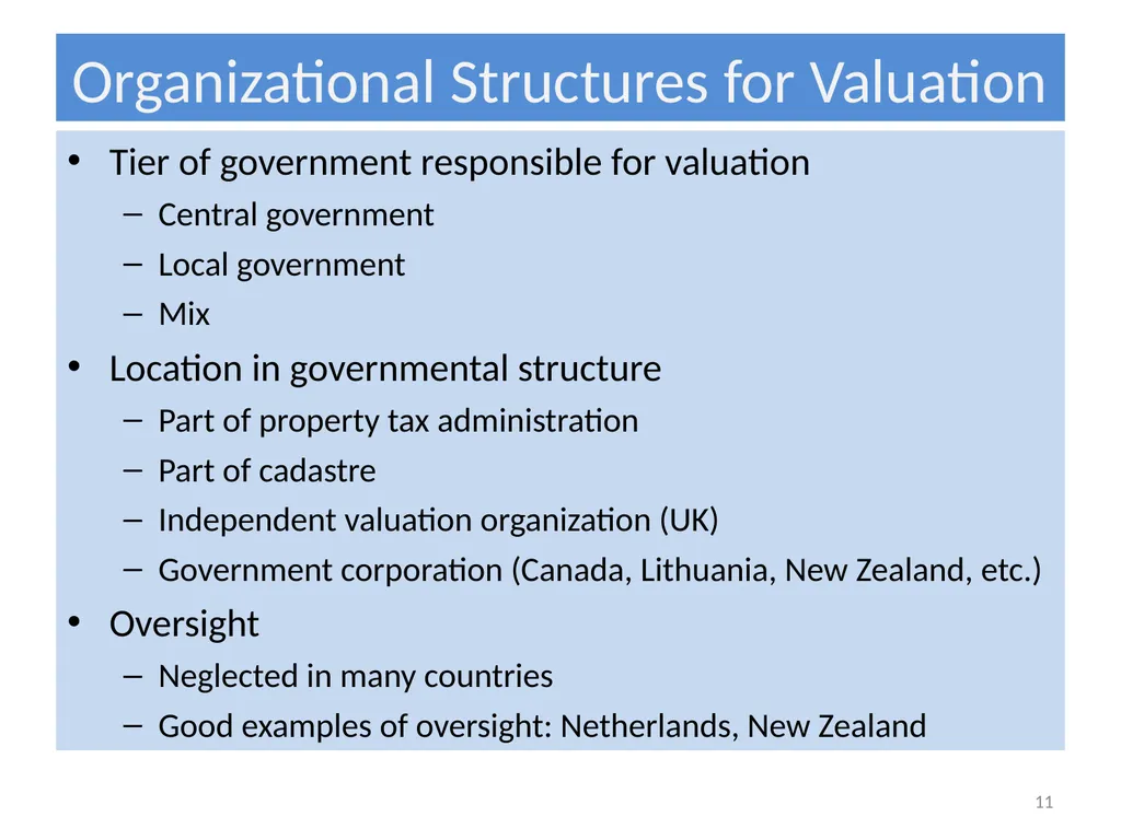 International Experience with Organizing Property - slide 11 of 24