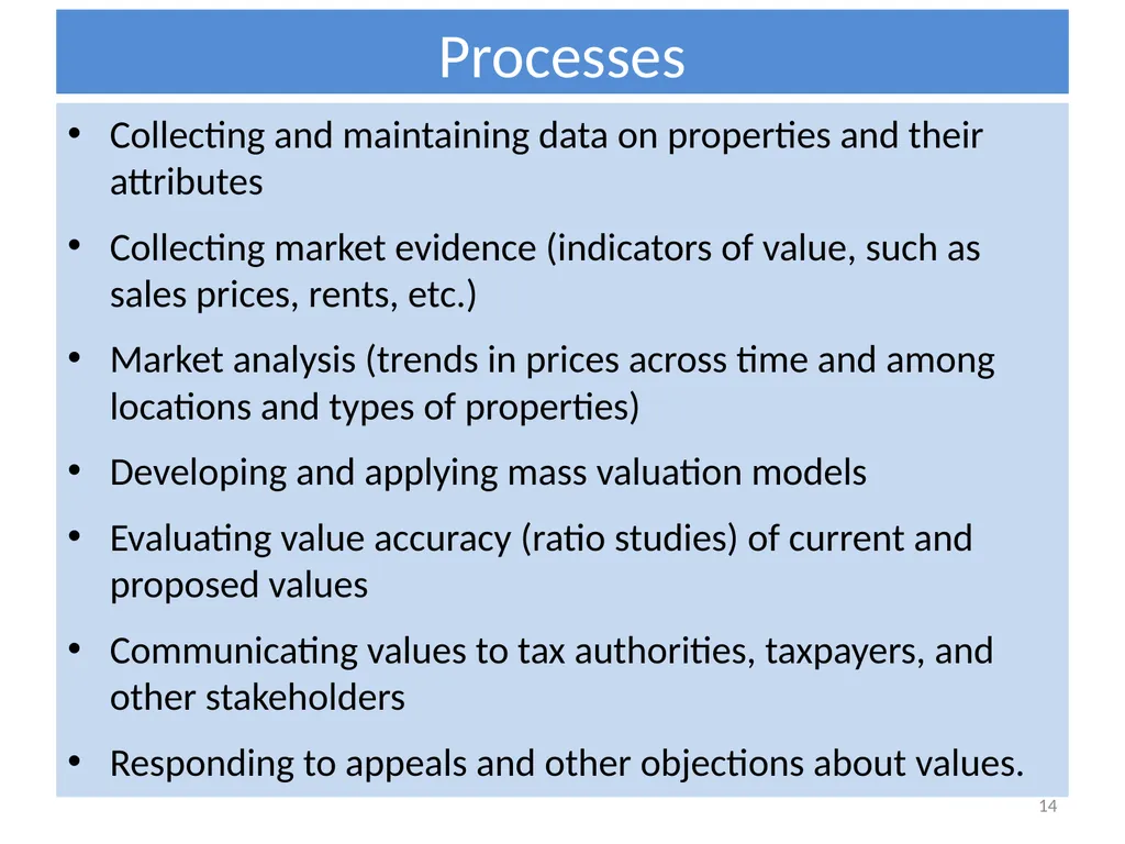 International Experience with Organizing Property - slide 14 of 24