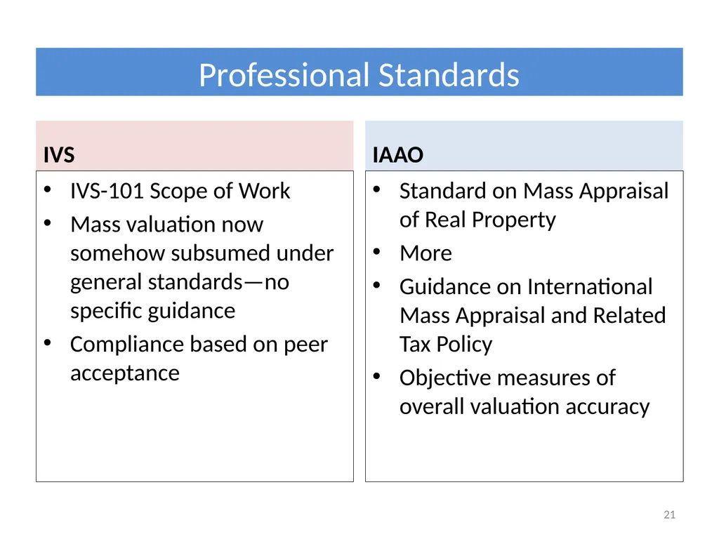 International Experience with Organizing Property - slide 21 of 24