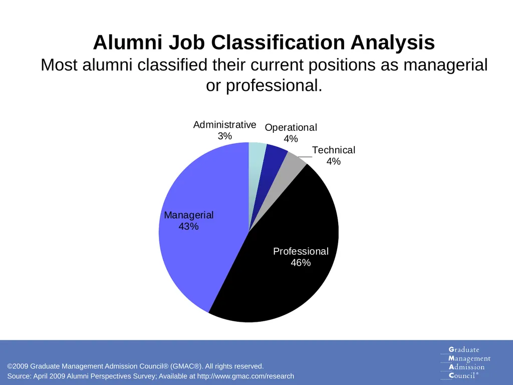 Skills for Success Analysis of Graduate Business - slide 18 of 19