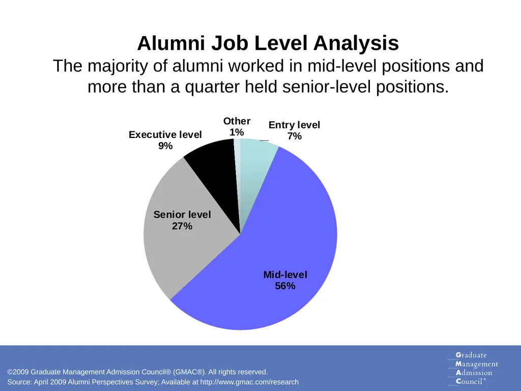 Skills for Success Analysis of Graduate Business - slide 15 of 19