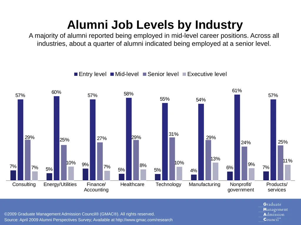 Skills for Success Analysis of Graduate Business - slide 16 of 19