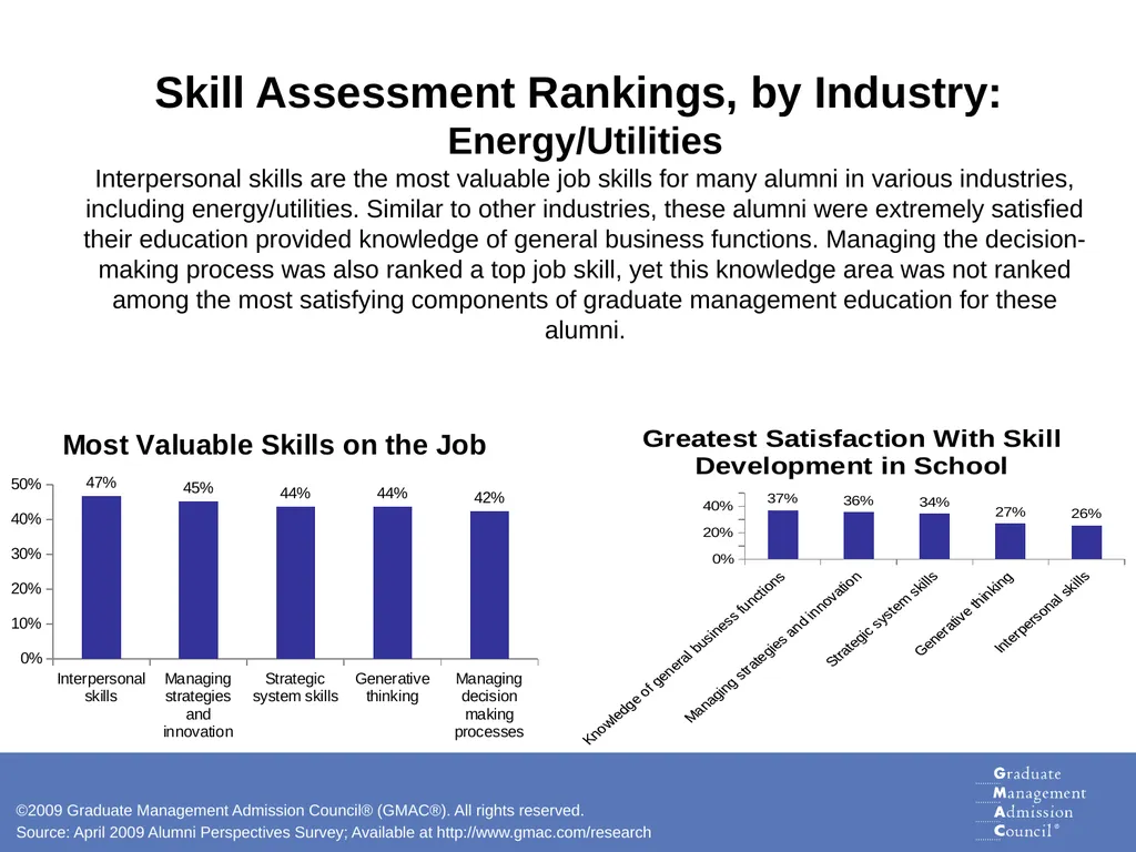 Skills for Success Analysis of Graduate Business - slide 14 of 19